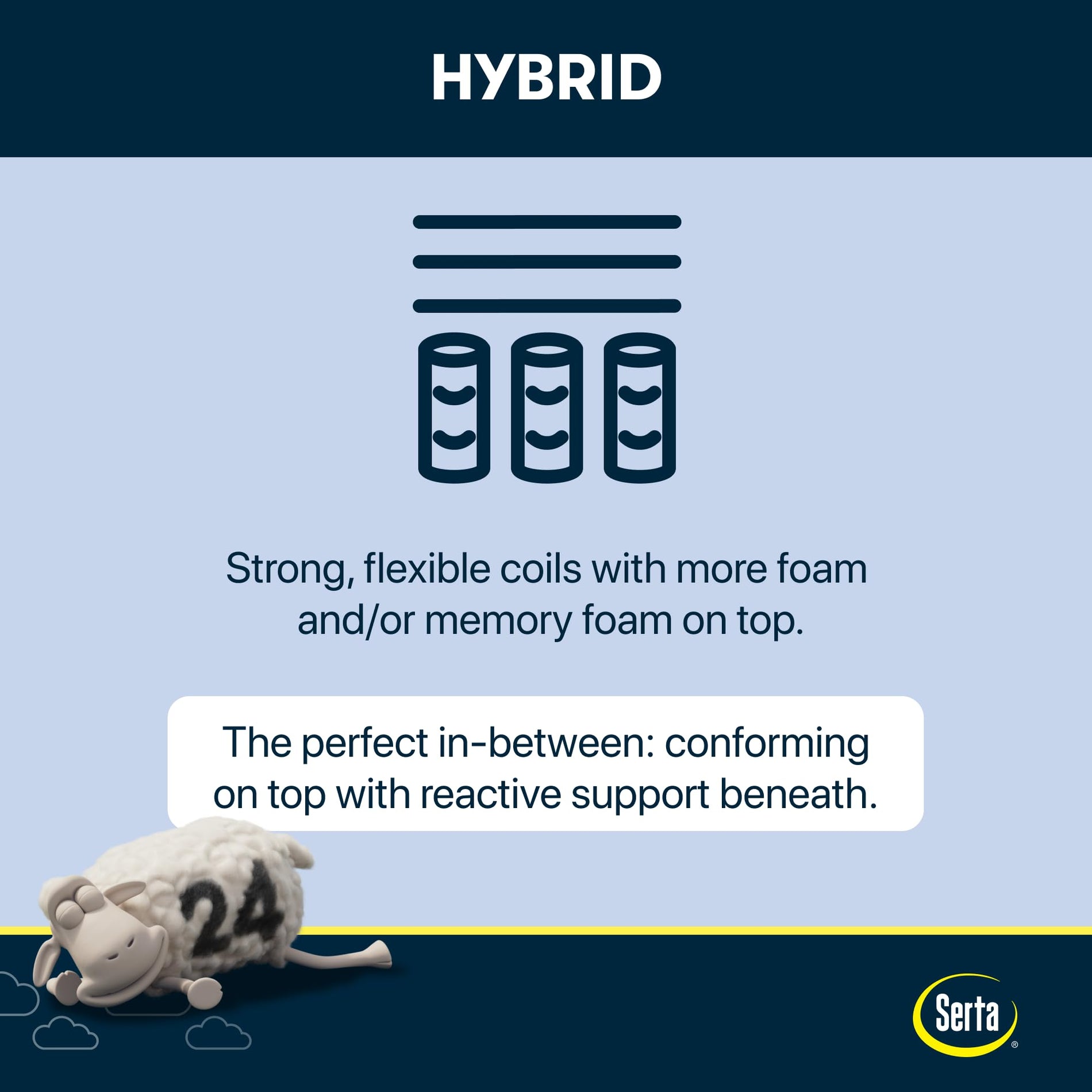 Hybrid Mattress with Cooling Technology & Zoned Support