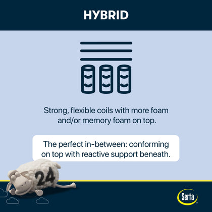 Hybrid Mattress with Cooling Technology & Zoned Support