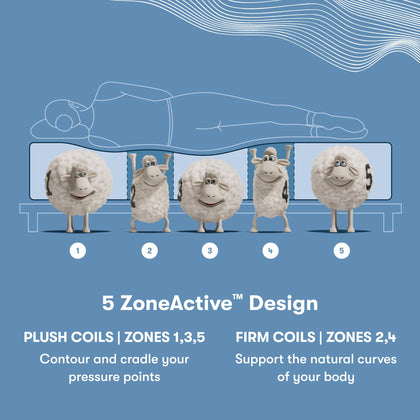 Hybrid Mattress with Cooling Technology & Zoned Support