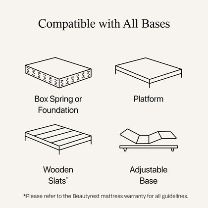Beautyrest Core Mattress Collection