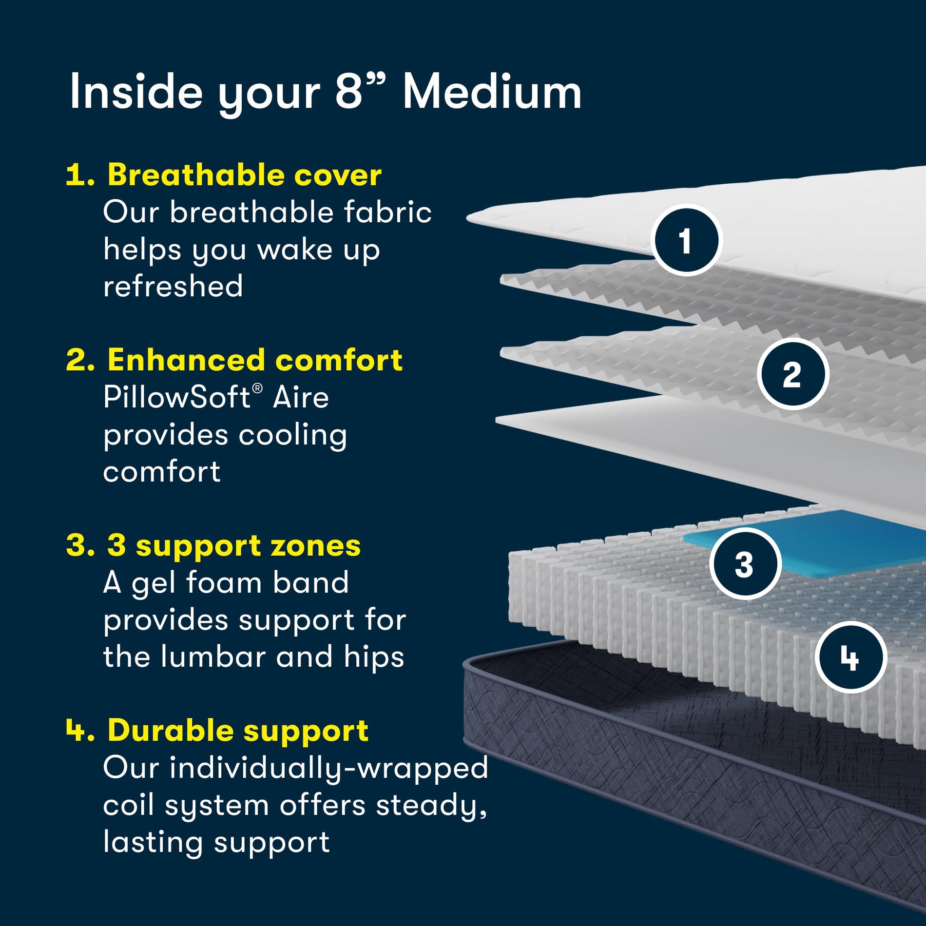 Serta Five Star Mattress Tranquility Wave 2 Plush Mattresses