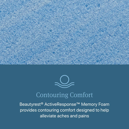 Beautyrest Core Mattress Collection