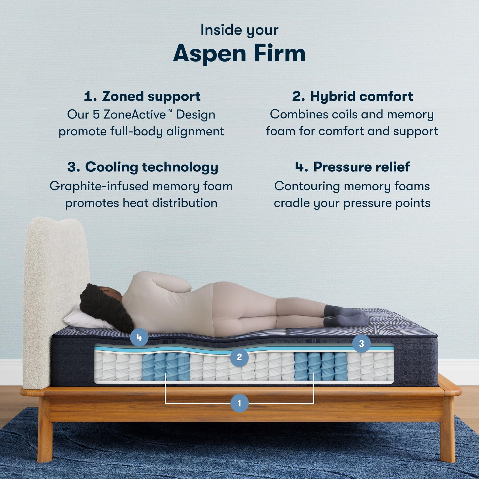 Hybrid Mattress with Cooling Technology & Zoned Support