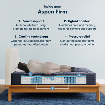 Hybrid Mattress with Cooling Technology & Zoned Support