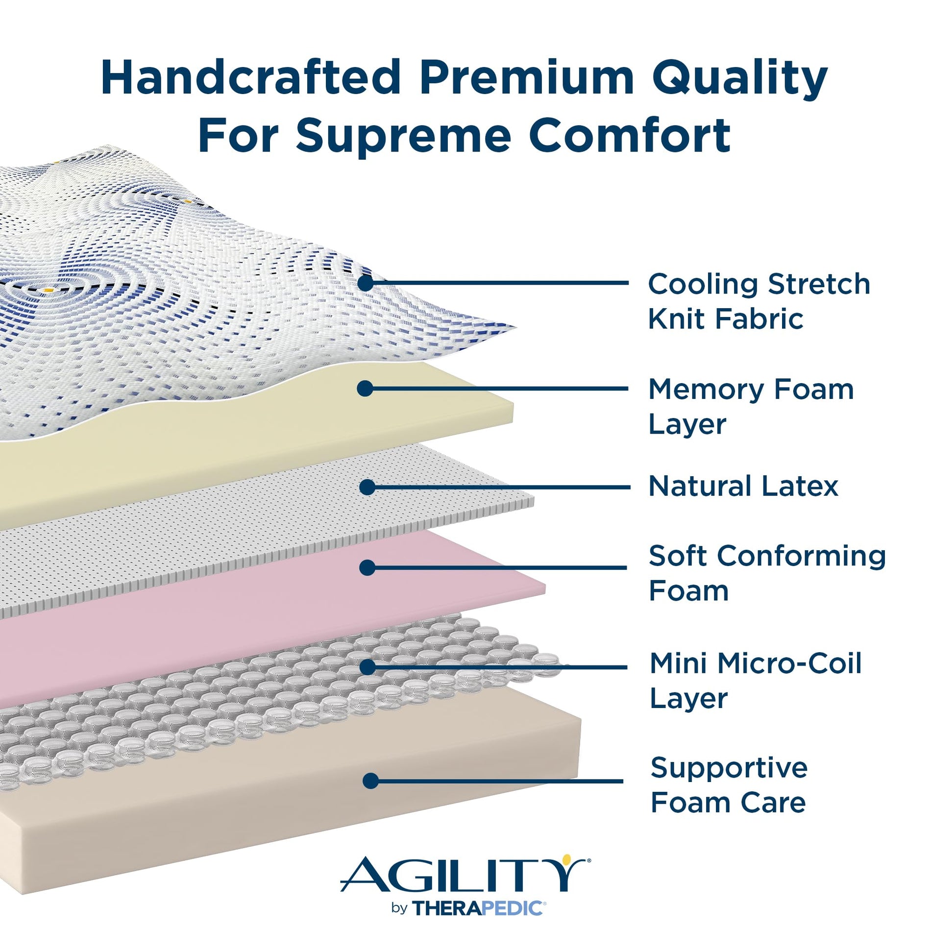 11" Hybrid Mattress with Cooling Comfort & Pressure Relief