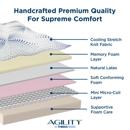 11" Hybrid Mattress with Cooling Comfort & Pressure Relief