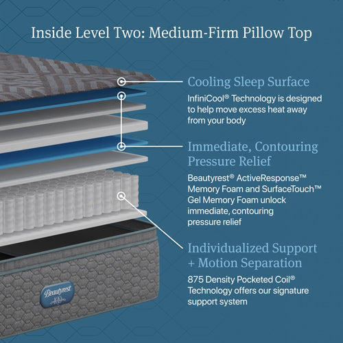 Beautyrest Core Mattress Collection